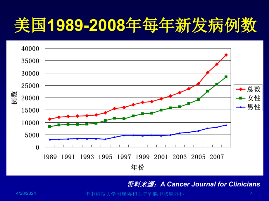 分化型甲状腺癌临床指南解读_5课件_第4页