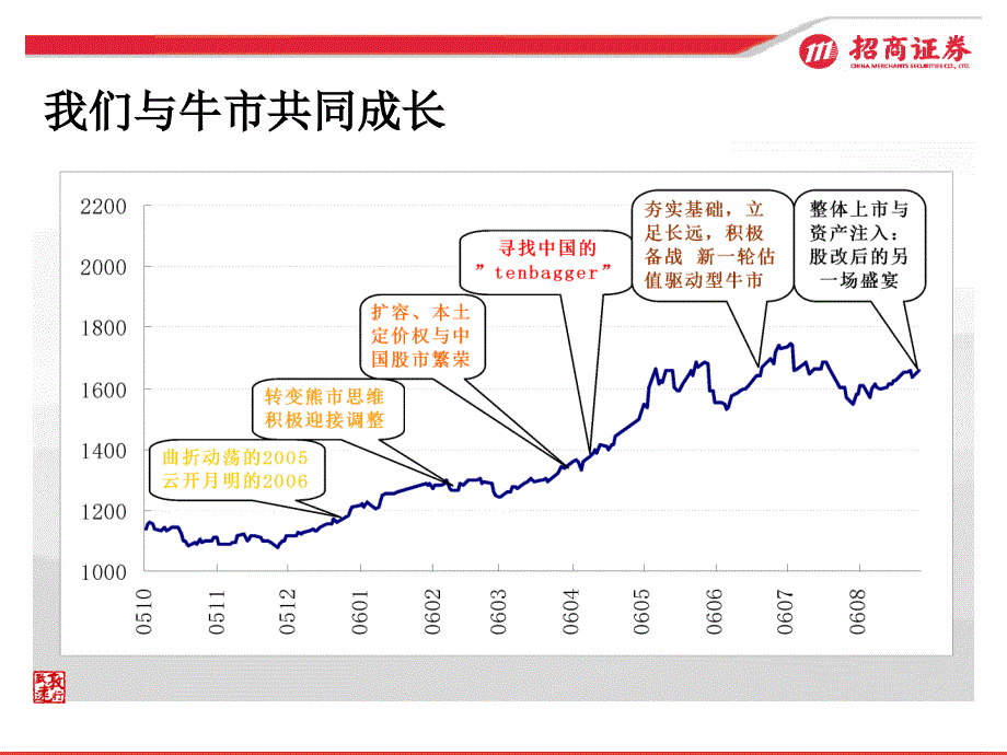 整体上市与资产注入股改后的另一场盛宴a股市场2006年四课件_2_第3页