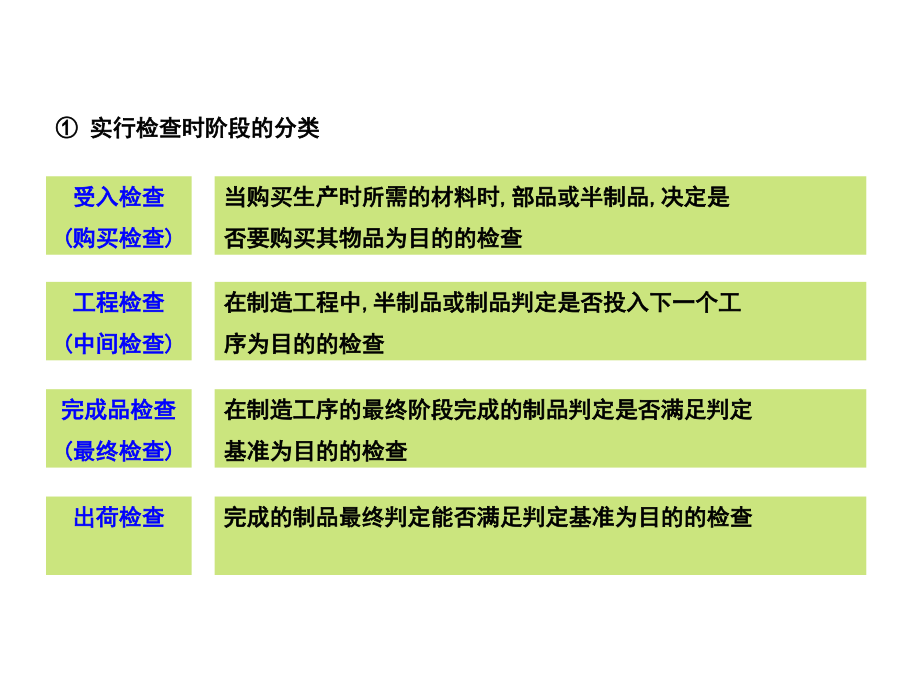 检查概论活用sampling讲解课件_第4页