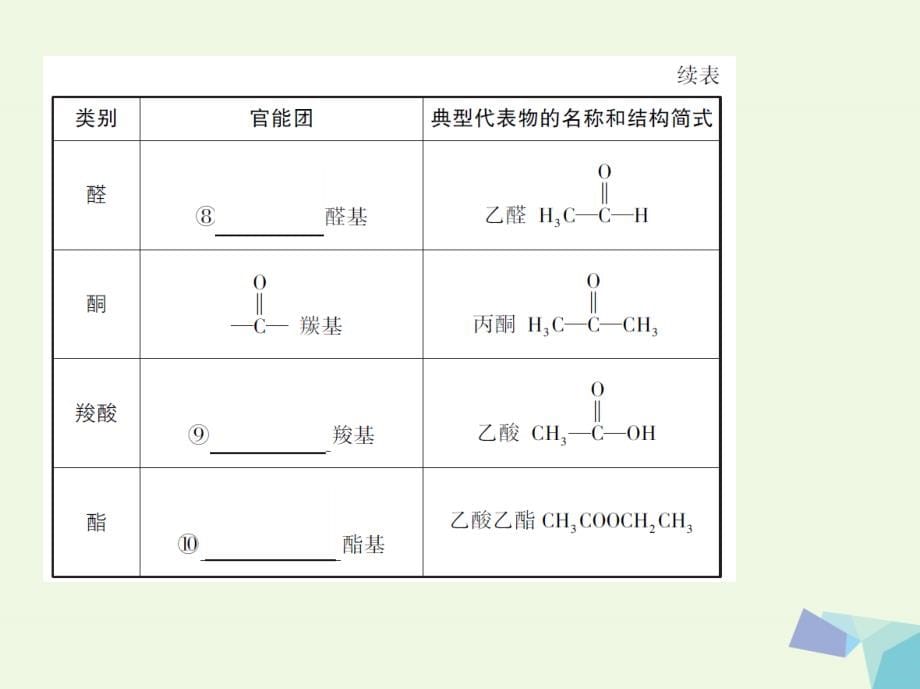 （新课标）2018高考化学一轮复习_有机化学基础 第37讲 认识有机化合物讲解课件（选修5）_第5页