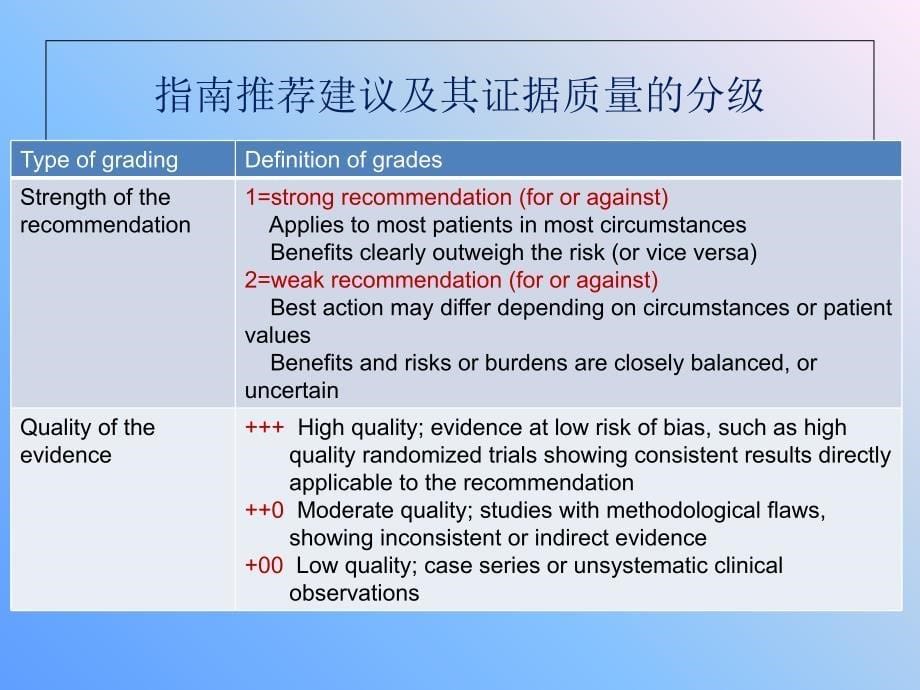 美国甲状腺学会甲亢指南浅析课件_第5页