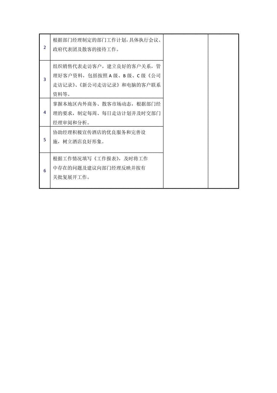 营销部岗位职责-工作流程_第5页