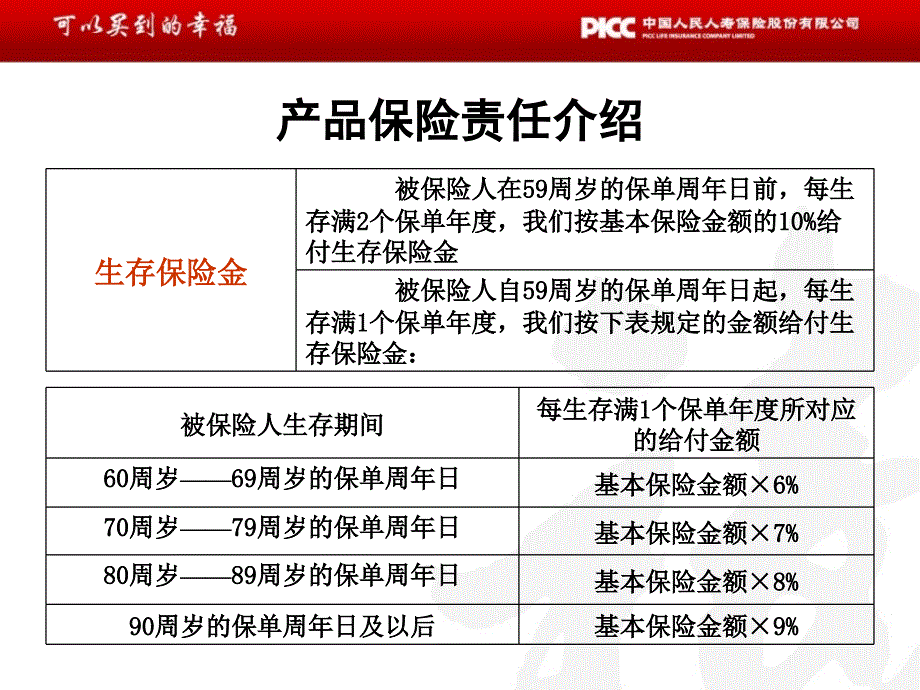 人保寿险保险公司早会分享培训ppt模板课件演示文档幻灯片资料福进万家险种介绍_第4页