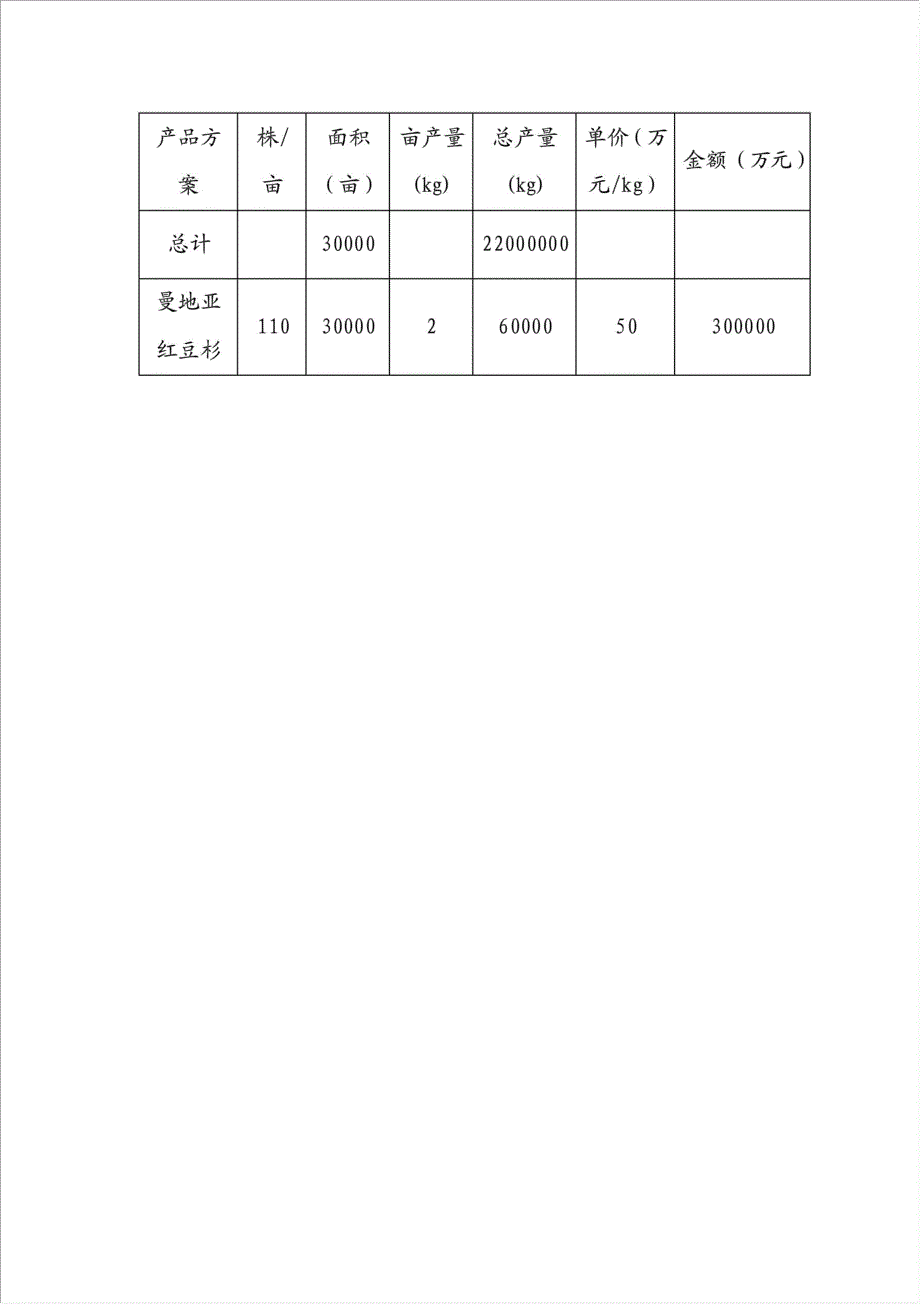 红豆杉种植基地及紫杉醇开发建设项目资金申请报告.doc_第4页