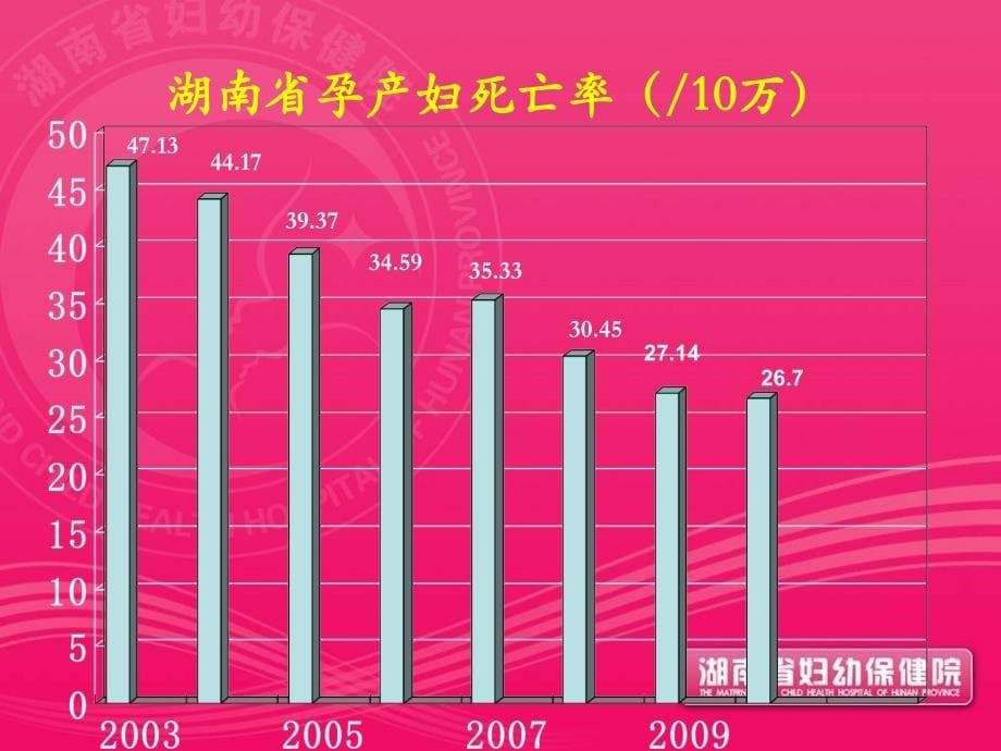 产科麻醉风险与并发症的防治课件_第5页