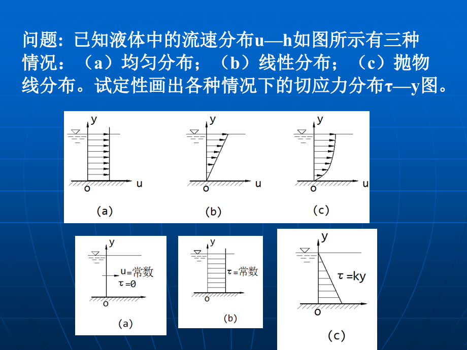 专业课液体运动的流束理论ppt模版课件_第1页