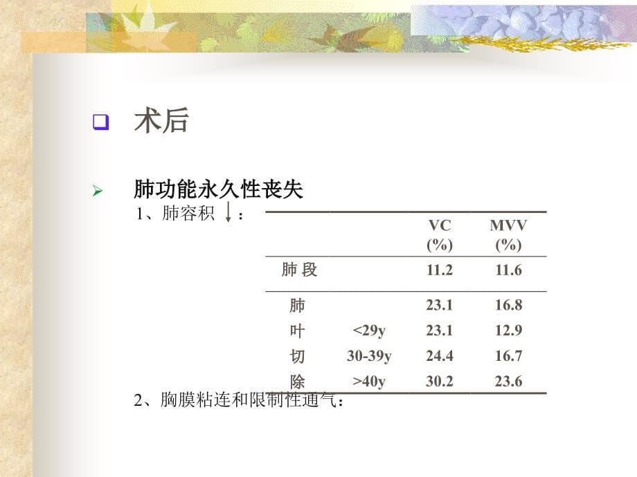 肺功能评估在胸外科手术中的应用 ppt课件_第5页