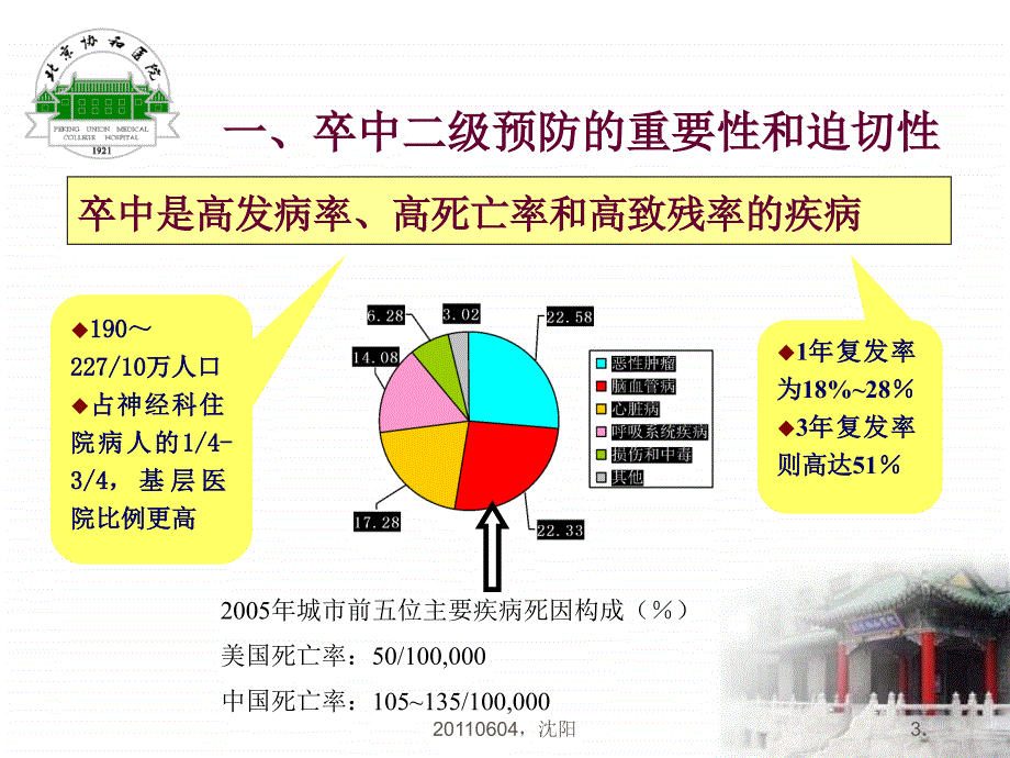 缺血性卒中二级预防的现状和规范化课件_第3页