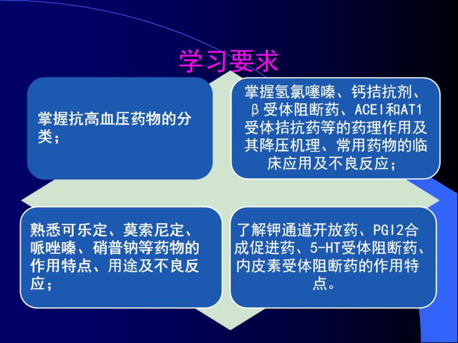 药理学教学课件30 抗高血压药_第2页