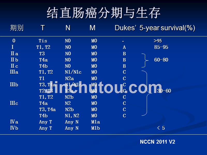 结直肠癌内科治疗现状讨论课件_第4页