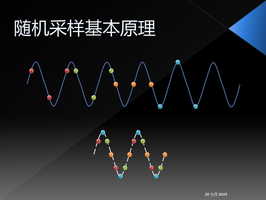 随机采样电路原理与实现ppt课件_第3页