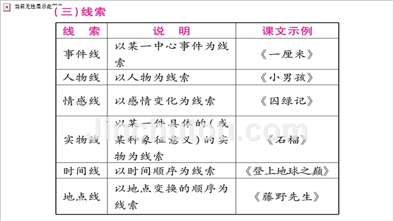 掌控中考（广西玉林专版）2017版中考语文_专题6 现代文阅读教学讲解课件_第4页