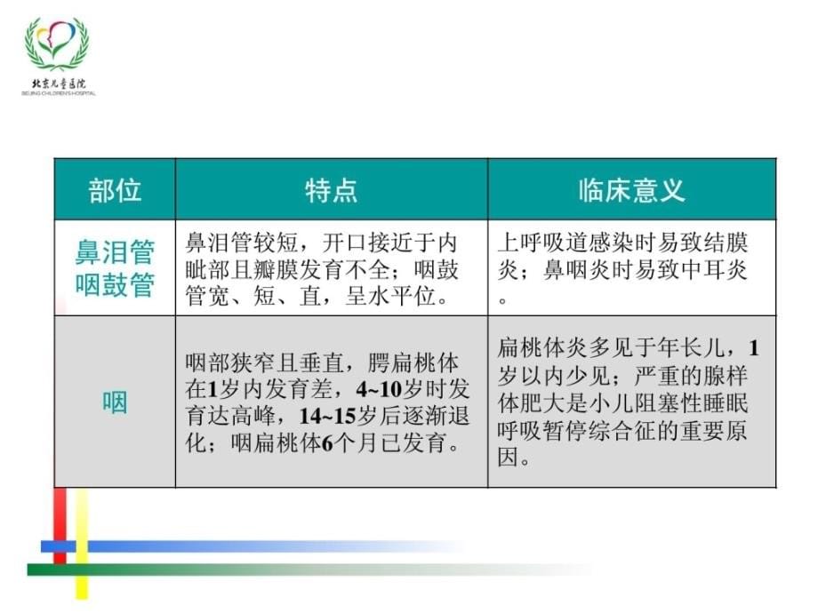 儿科呼吸系统疾病诊疗及护理停顿资料课件_第5页