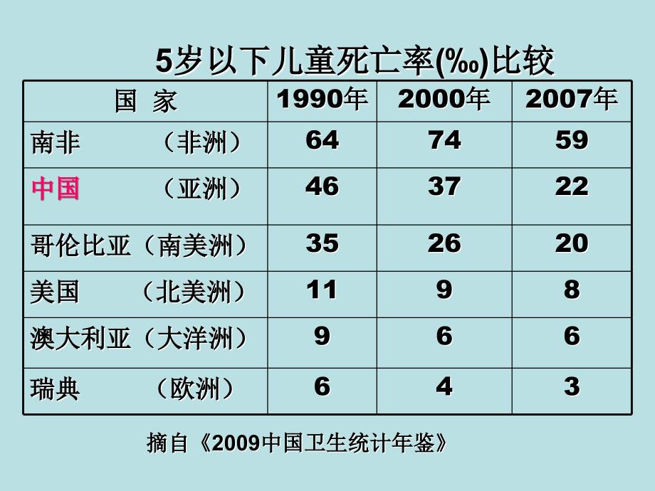 《儿科护理学》课件_2_第4页