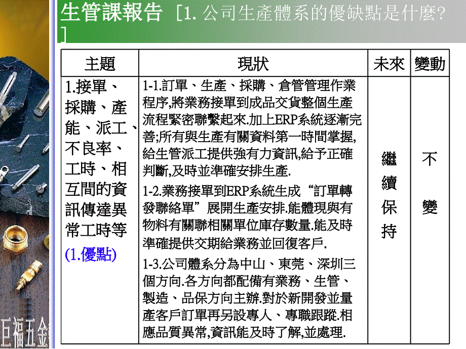 生管swot分析_第3页