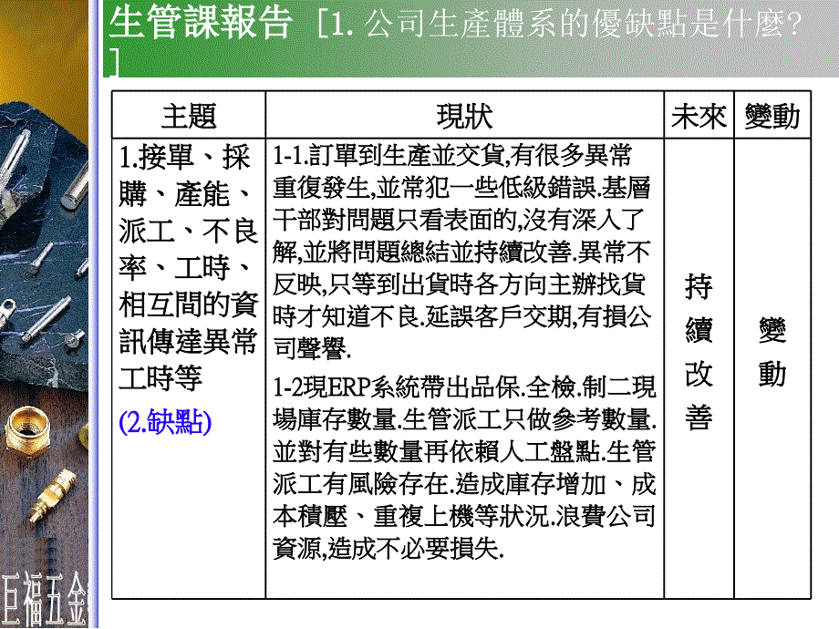 生管swot分析_第4页