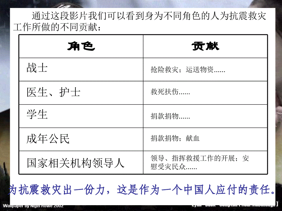 人民版思品九上第五课这是我的责任播下责任的种子课件_第2页