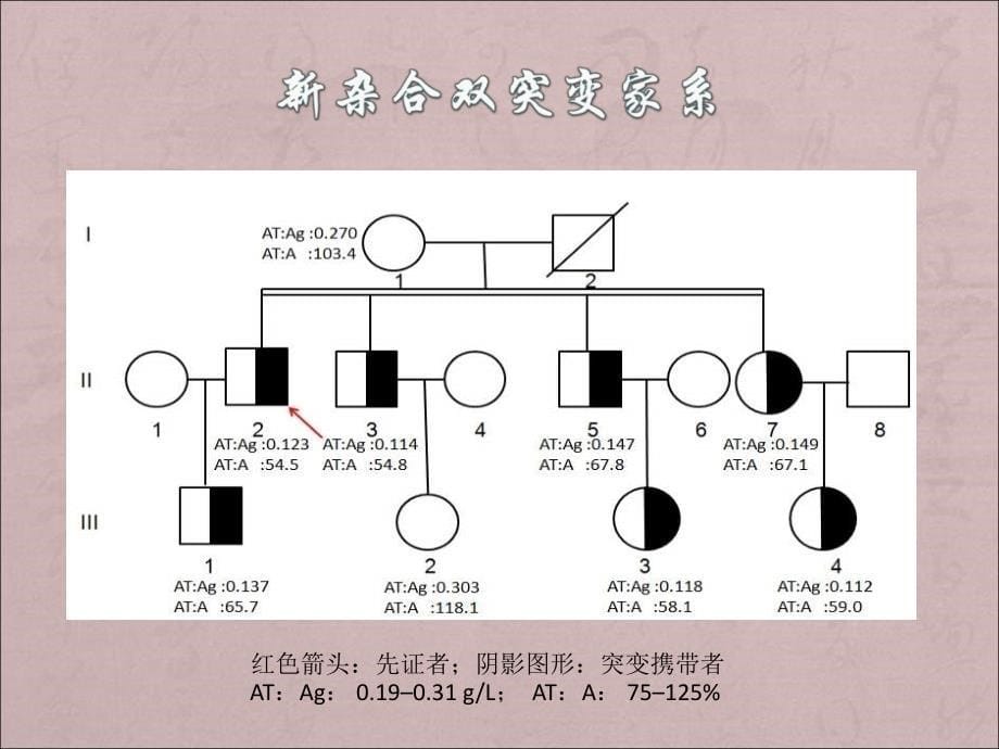 上海交通大学医学院附属仁济医院血管外科张岚课件_第5页