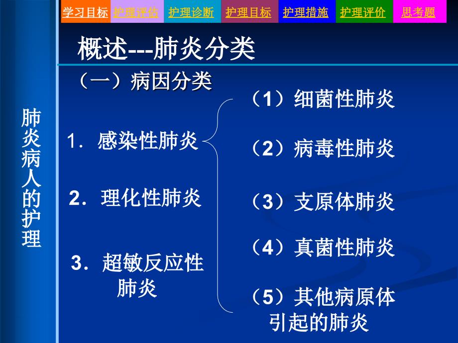 肺炎病人的护理课件2_第4页