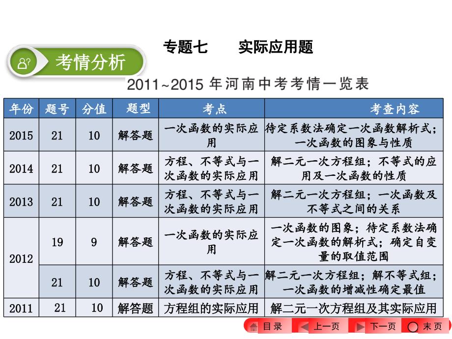 2016年中考数学专题七 实际应用题ppt课件_第1页