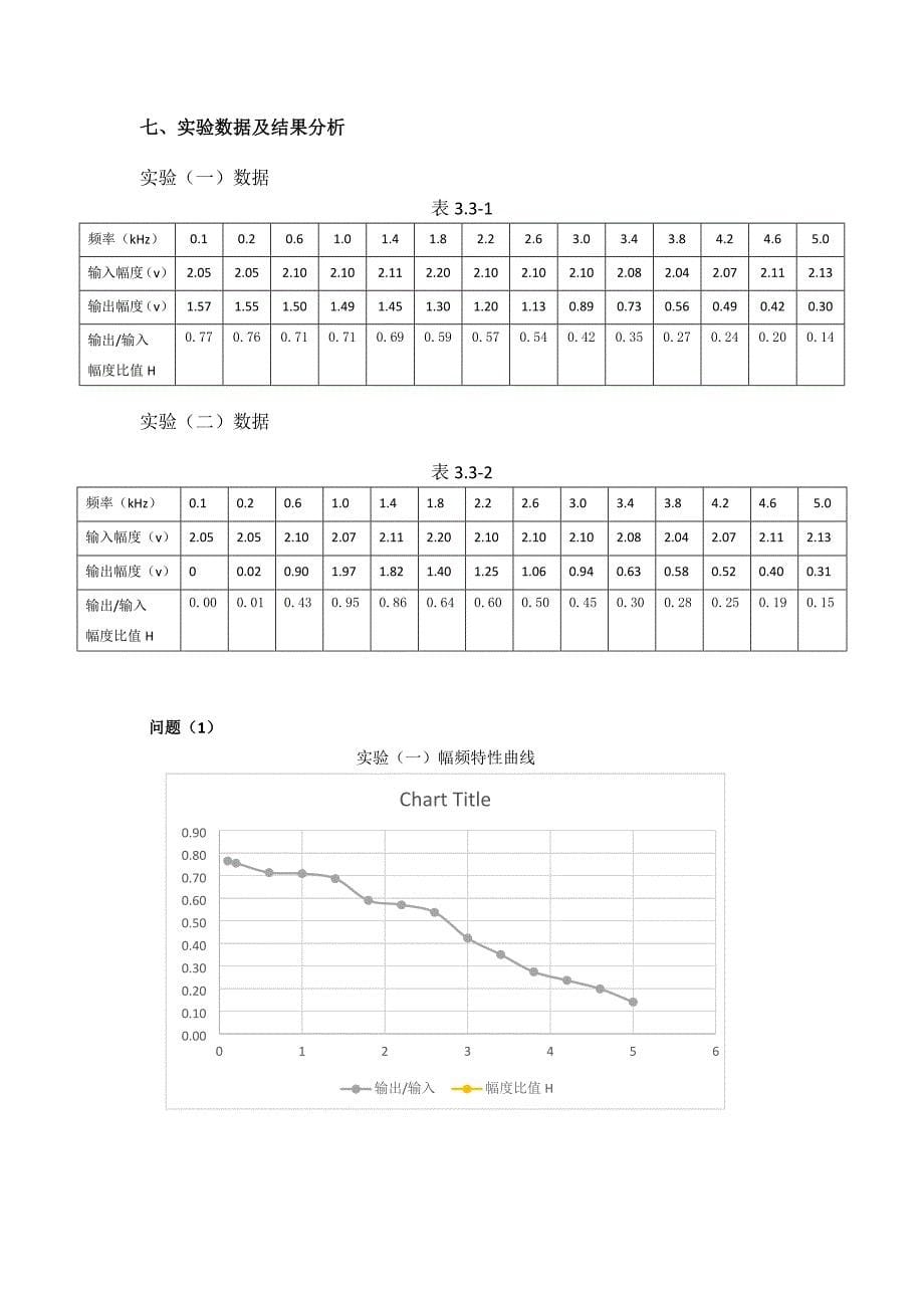 电子科技大学信号与系统实验报告_第5页