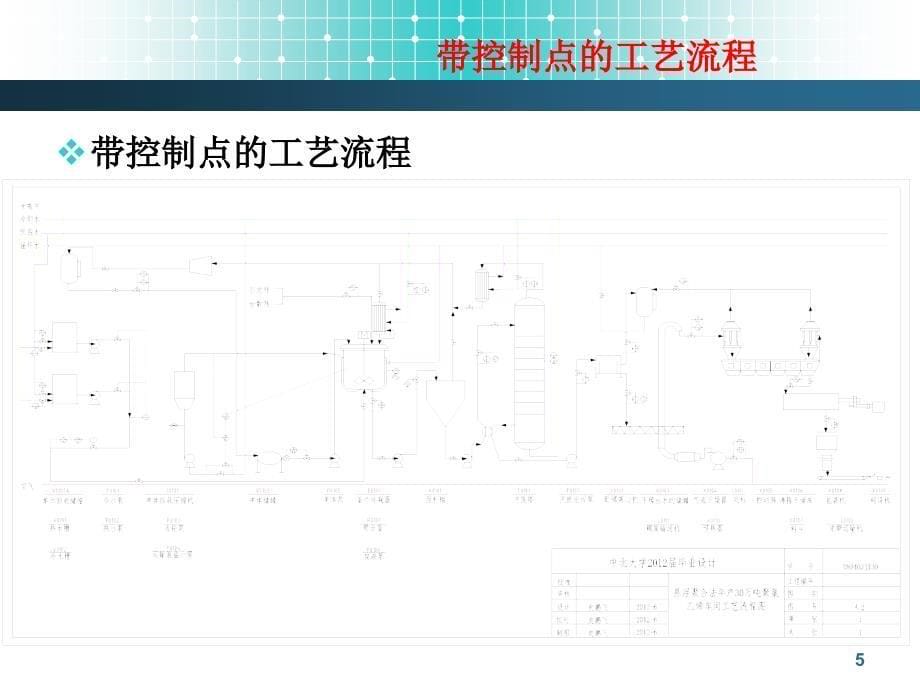 毕业答辩悬浮法生产聚氯乙烯工艺设计ppt课件_第5页