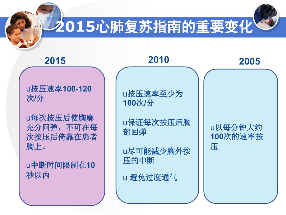 儿童心肺复苏李梦娜ppt课件_第4页