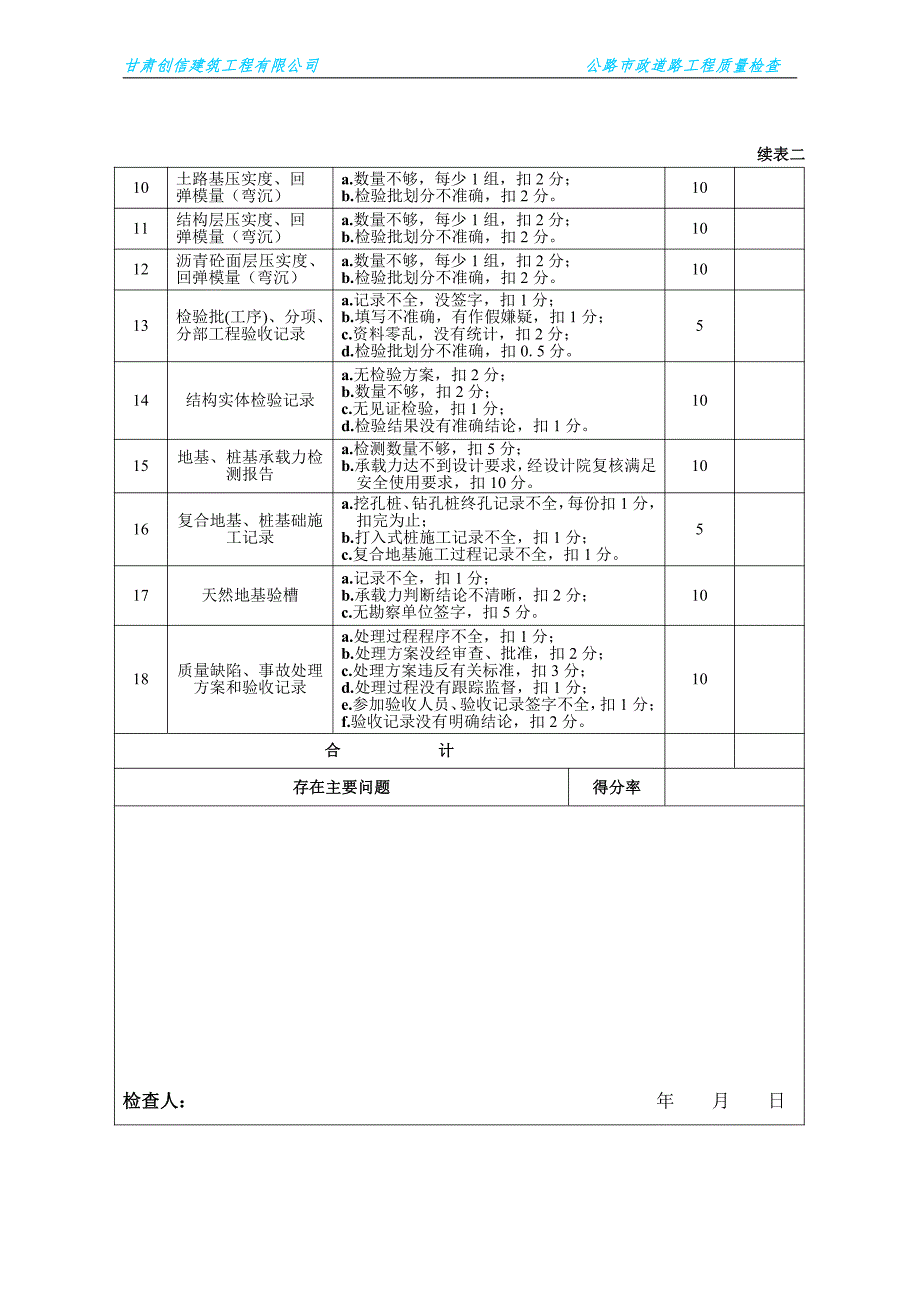 公路市政道路桥梁工程质量检查表._第3页