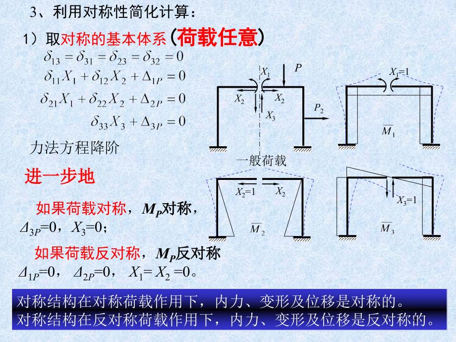 2010  力法 (对称结构的计算)(上课)_第4页