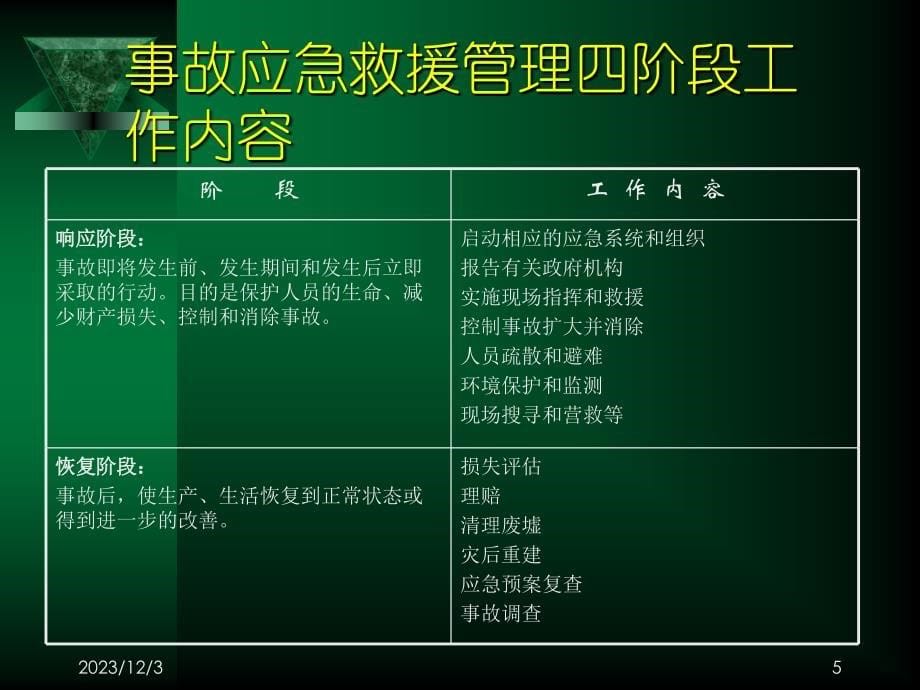 高层楼宇火灾事故应急应急救援_第5页