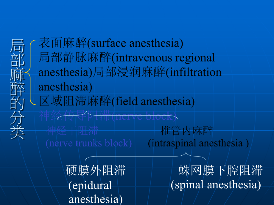 超强资料临床麻醉学课件 第八章 局部麻醉 local _第4页