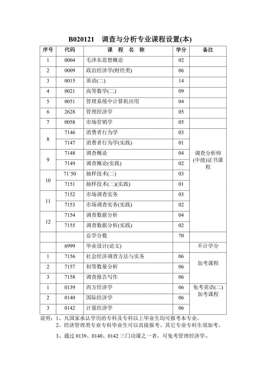 调查分析师证书介绍_第5页