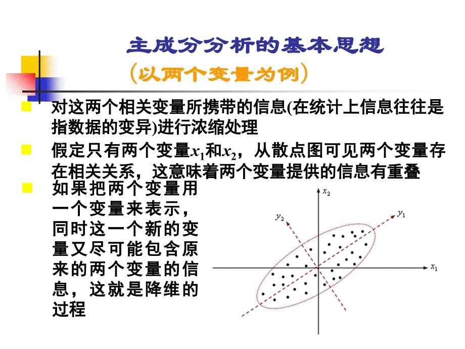 数学建模因子分析ppt课件_第5页