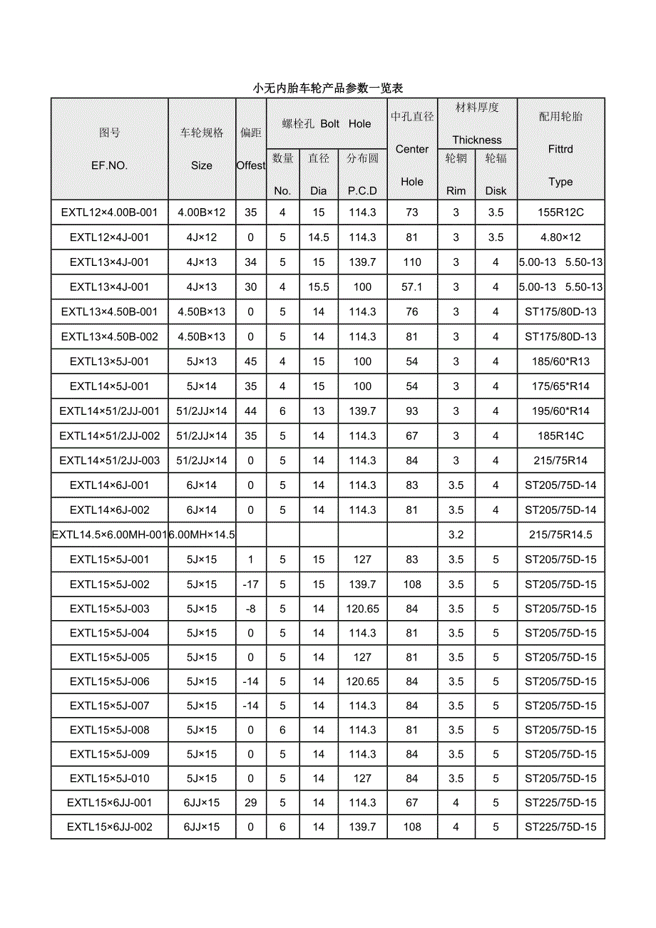 小无内胎车轮产品参数一览表_第1页