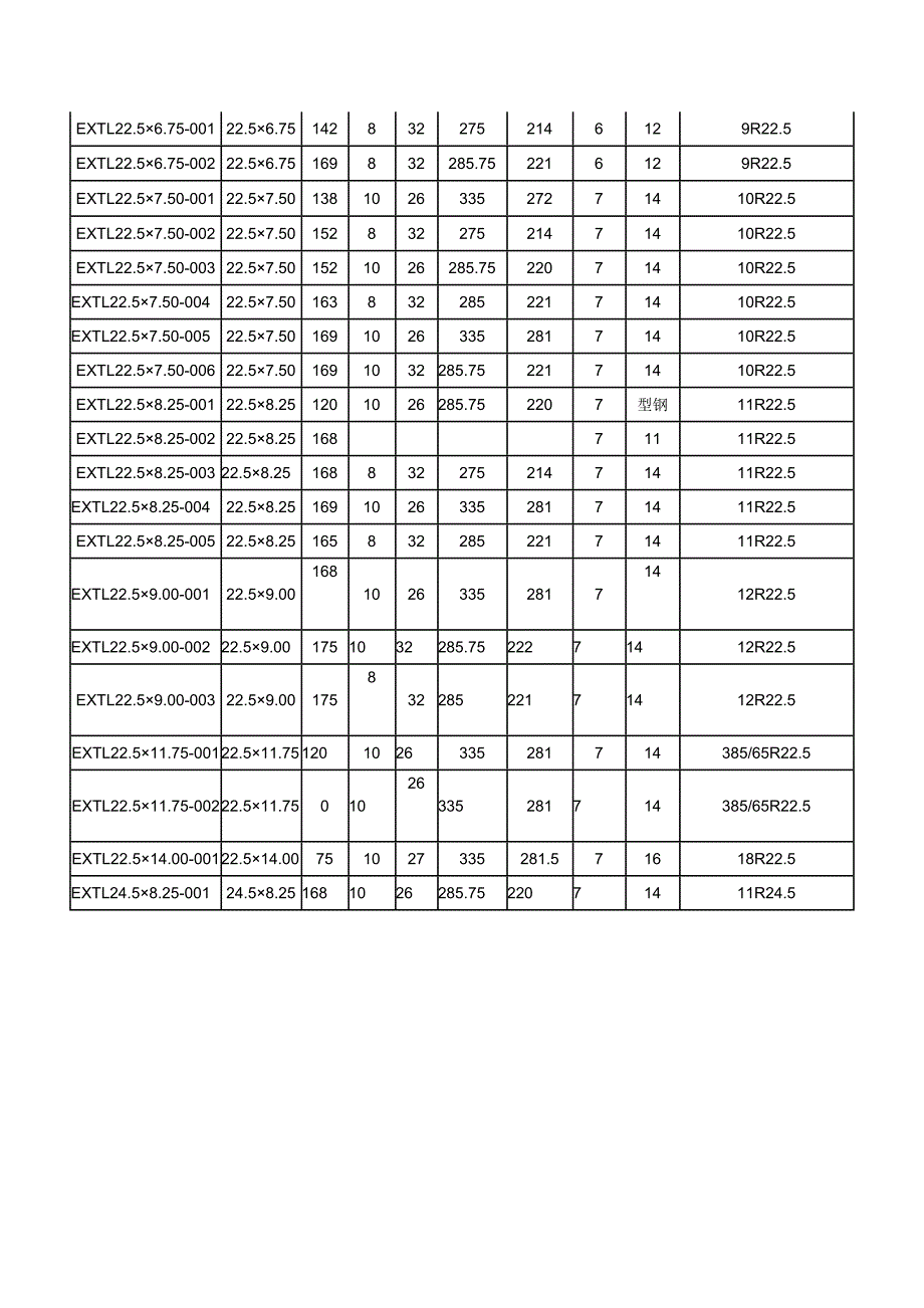 小无内胎车轮产品参数一览表_第3页