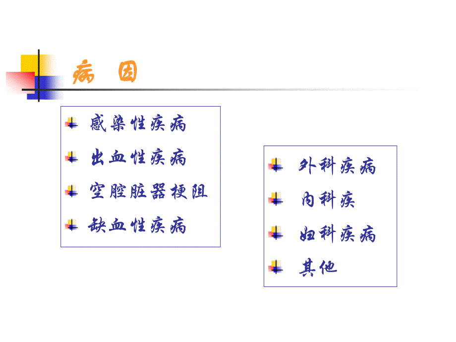 急腹症病人的护理_7课件_第4页