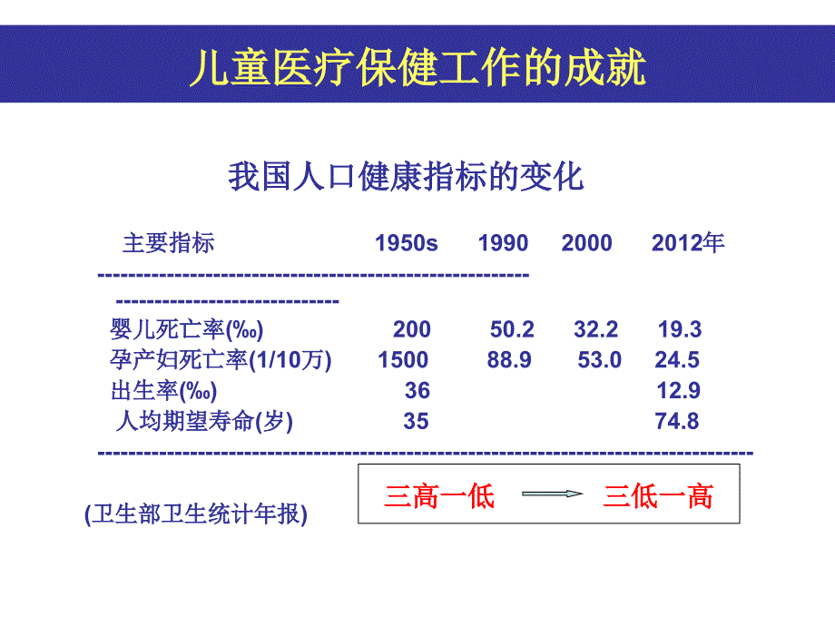 儿童保健服务的新方向（nopicture） ppt课件_第3页