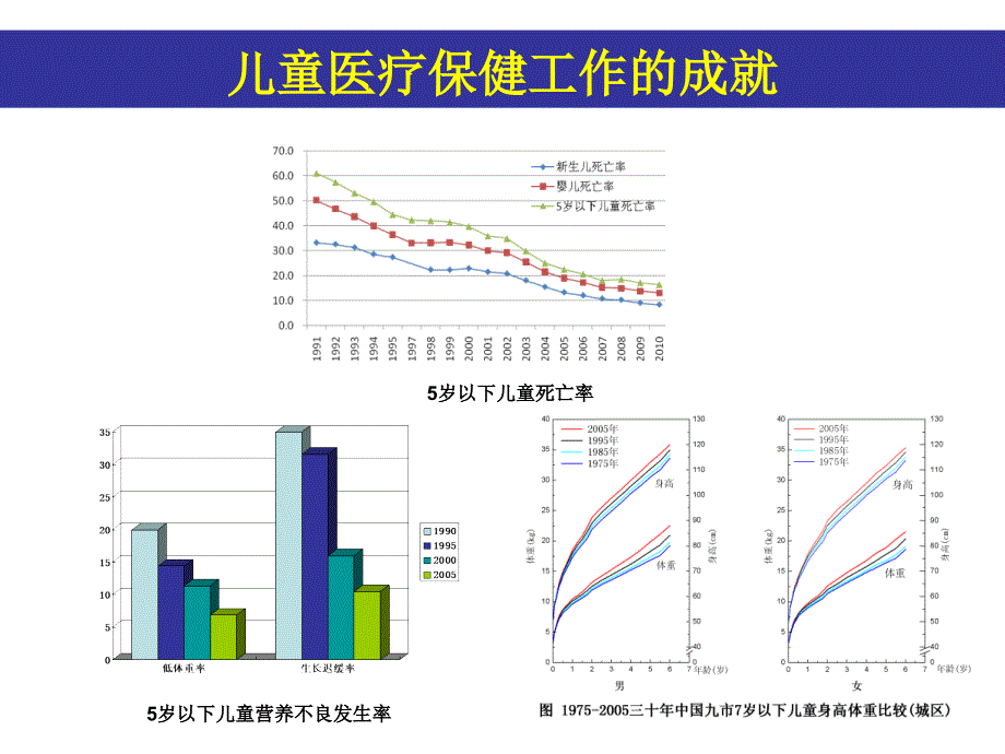 儿童保健服务的新方向（nopicture） ppt课件_第4页