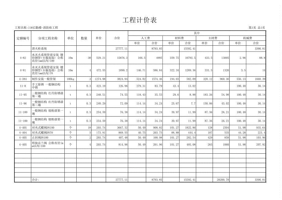 甘肃能源化工学院—消防工程_第5页