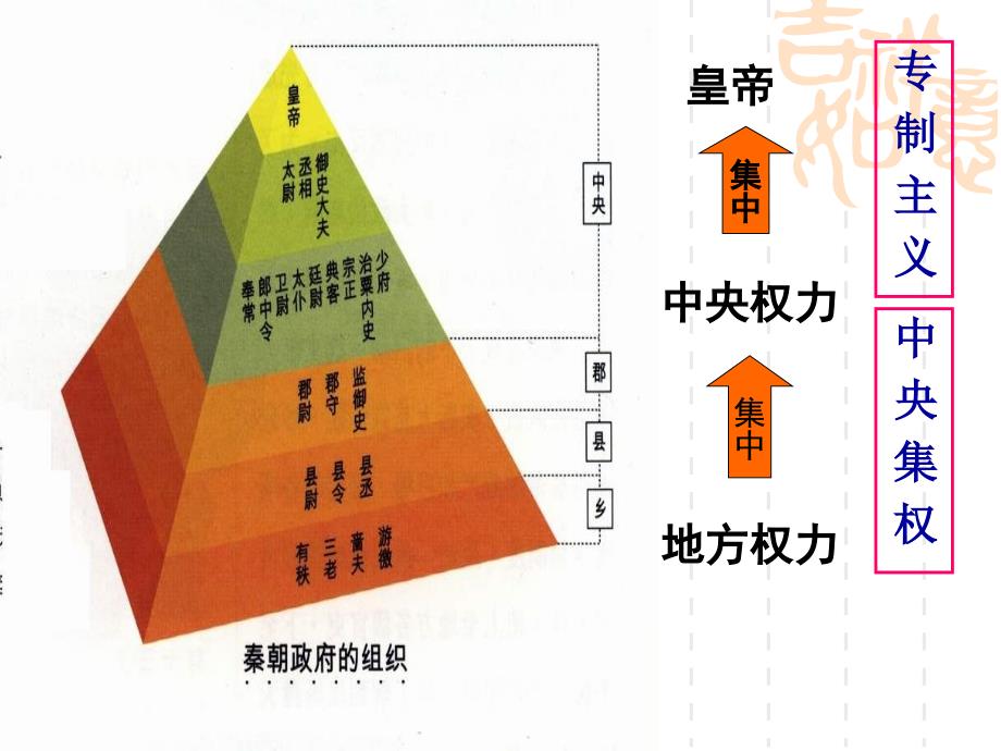 《从汉至元政治制度的演变》ppt课件_第2页