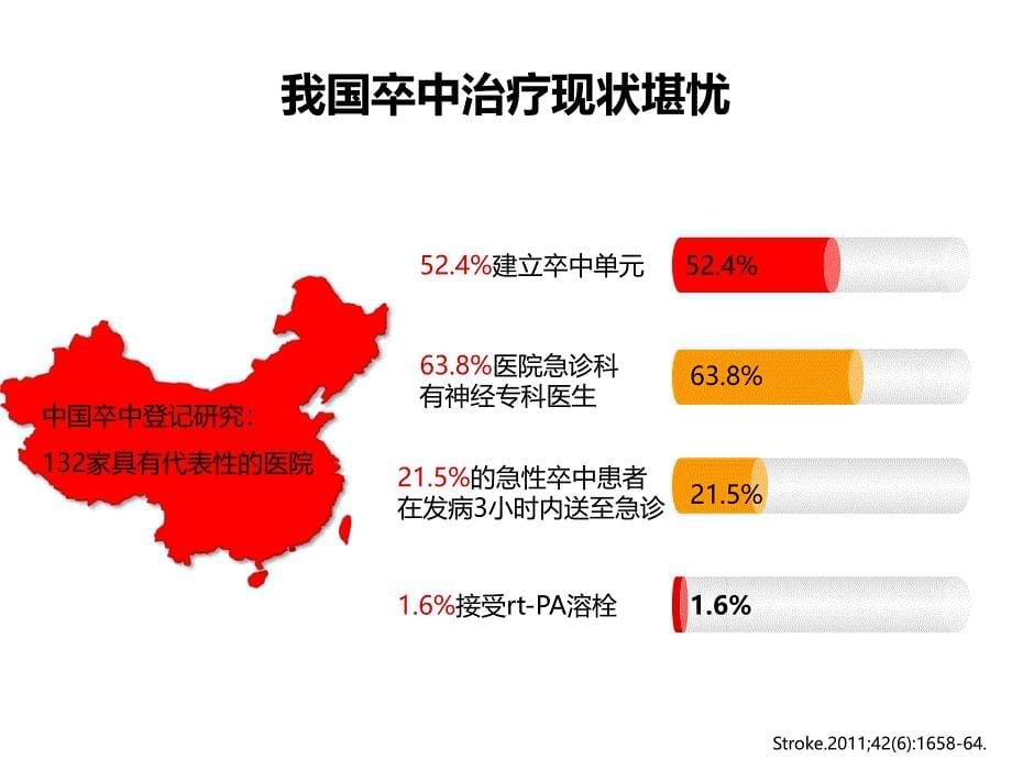 精品课件教案ppt 缺血性脑血管病的血压控制_第5页