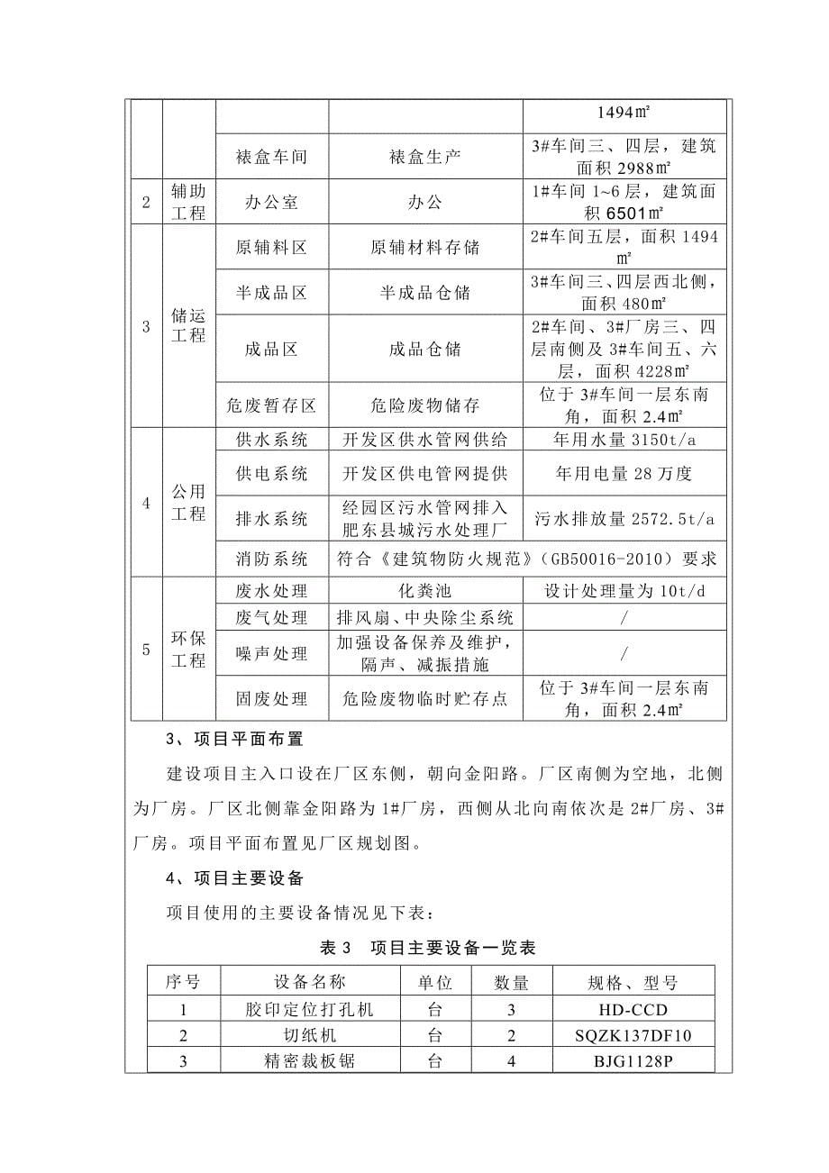 报告合肥市国艺包装有限公司包装盒生产项目_第5页