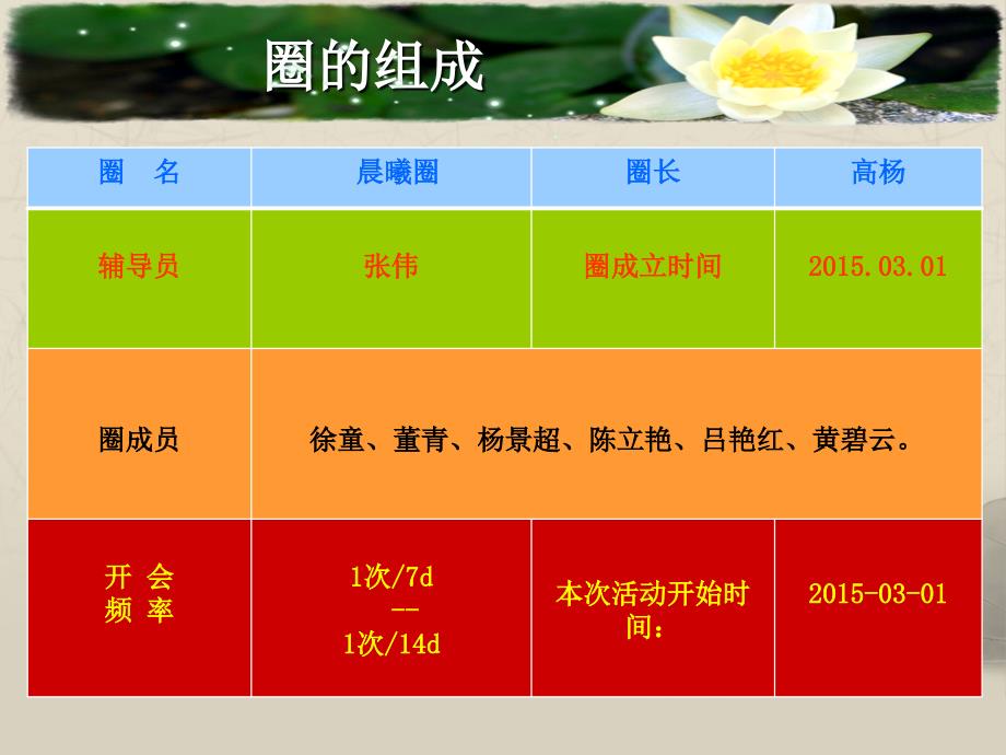 神经外科提高颅脑手术病人氧气吸入的依从率课件_第2页