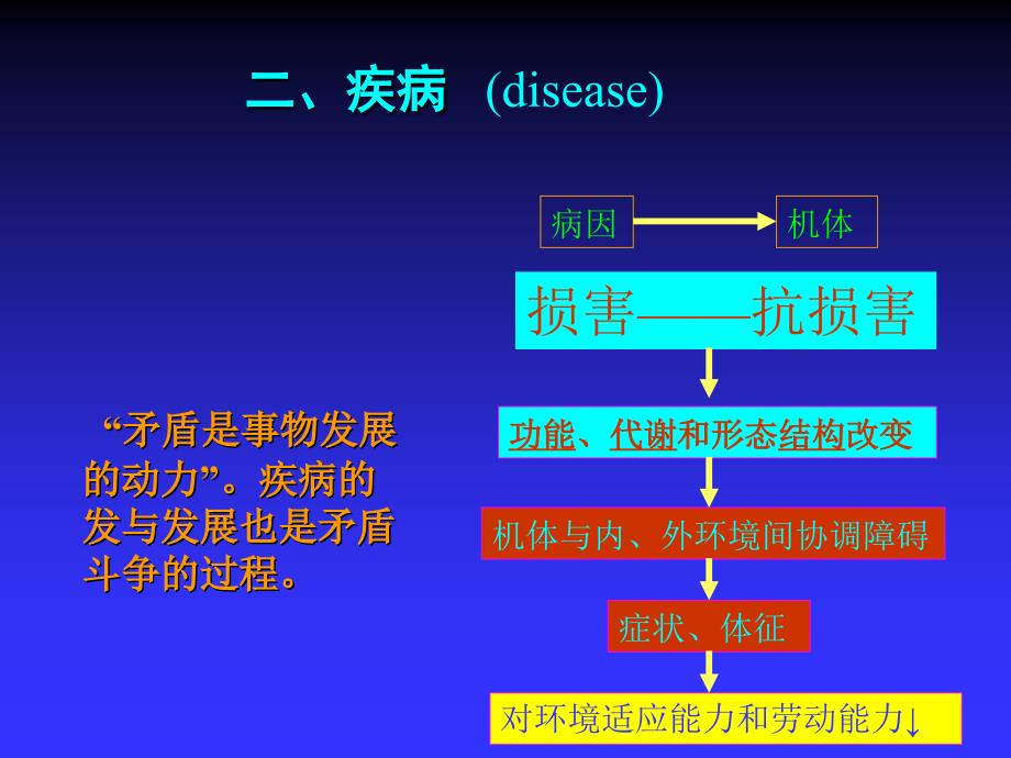 疾病概论病理生理学课件_第3页