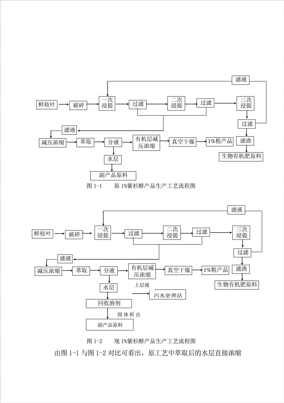 紫杉醇提纯加工废水治理综合技改工程项目资金申请报告.doc_第4页