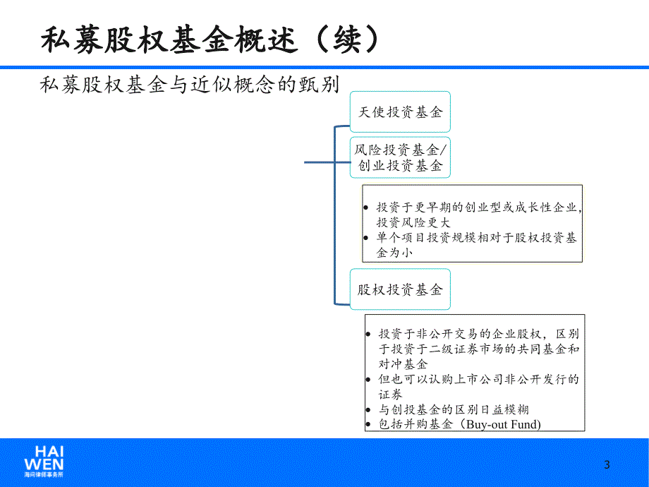 培训课件私募股权基金设立及相关法律问题201412ppt课件_第4页