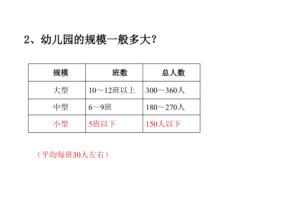 2014年幼儿园环境与设计方案_第3页