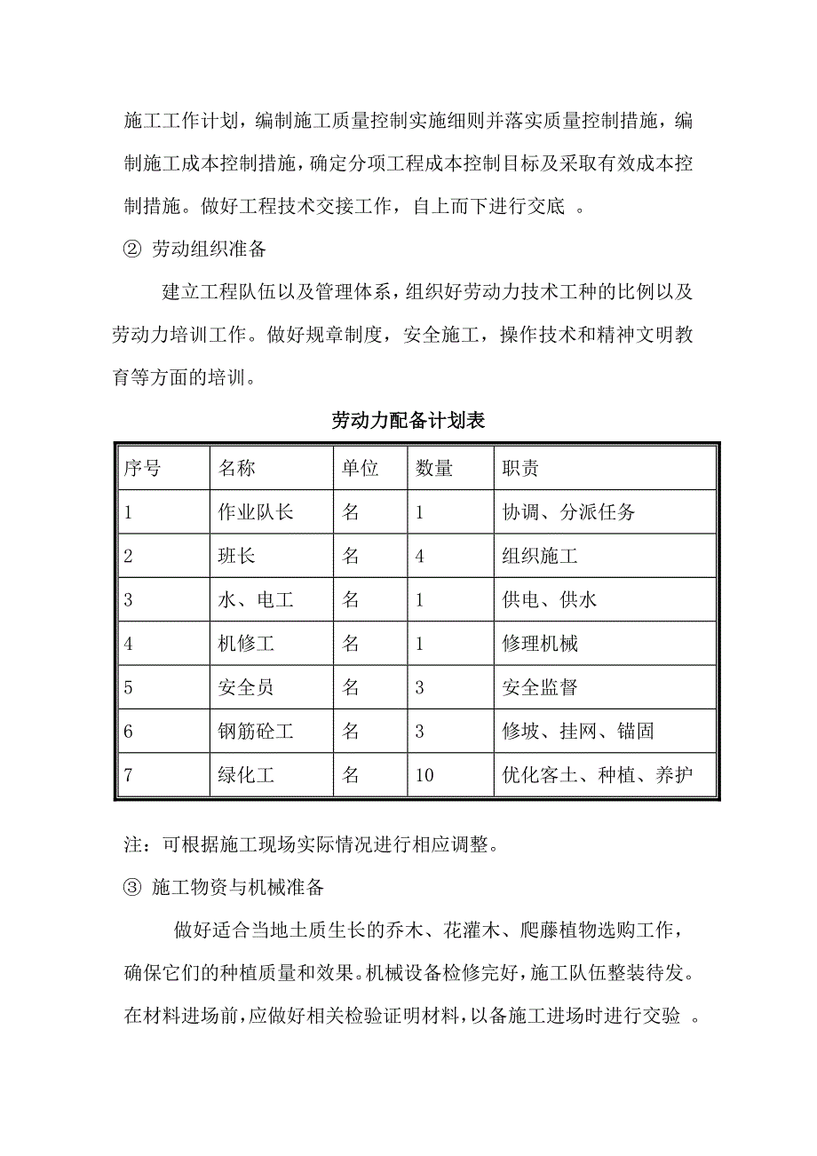 园林绿化施工组织设计完整版_第2页