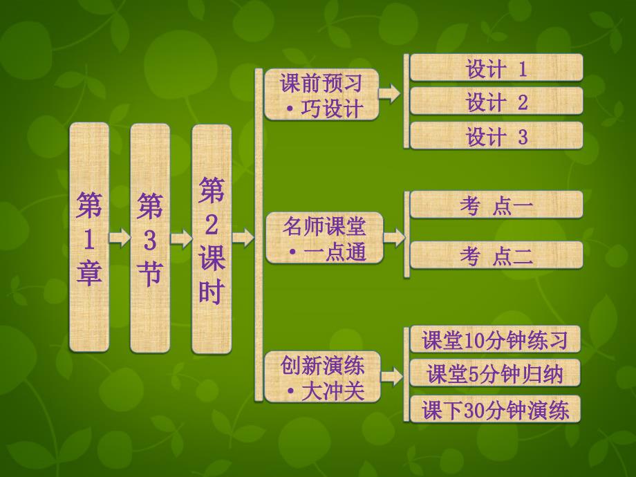 创新方案高中化学 第1章 第3节 第2课时 气体摩尔体积课件 鲁科版必修_第1页