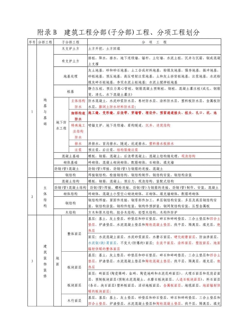 工程质量验收资料编要求及需注意问题_第5页